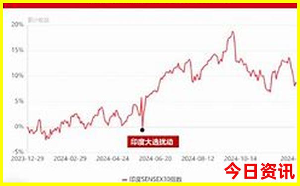 夏天最适合去哪玩